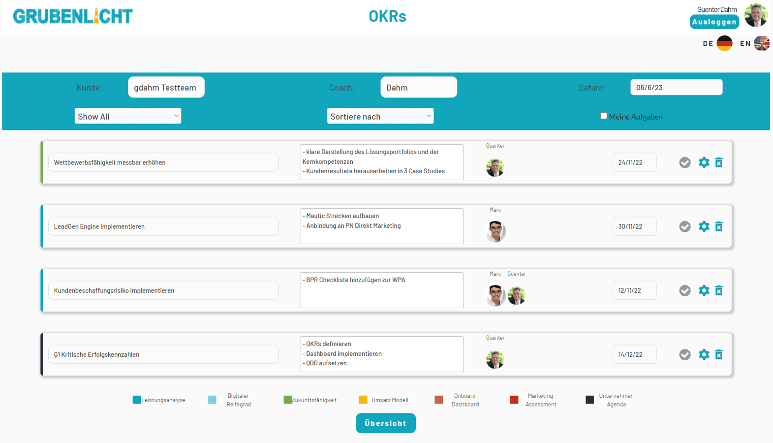 Grubenlicht OKRs for Sales & Marketing